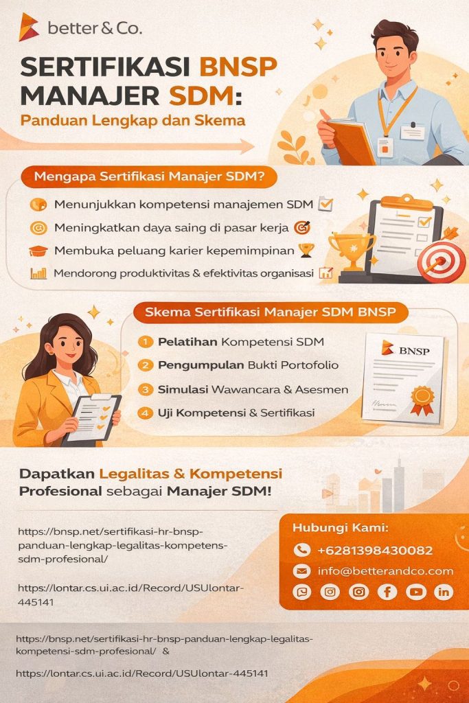 Infografis sertifikasi BNSP manajer SDM berisi panduan lengkap, manfaat, dan skema kompetensi profesional HR modern