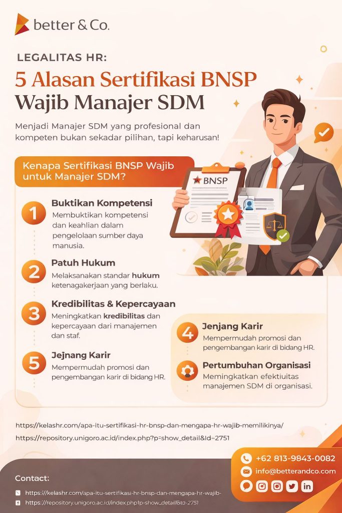 Infografis elegan tentang sertifikasi BNSP wajib bagi manajer SDM, menampilkan 5 alasan utama seperti kompetensi, kepatuhan hukum, kredibilitas, karier, dan pertumbuhan organisasi.