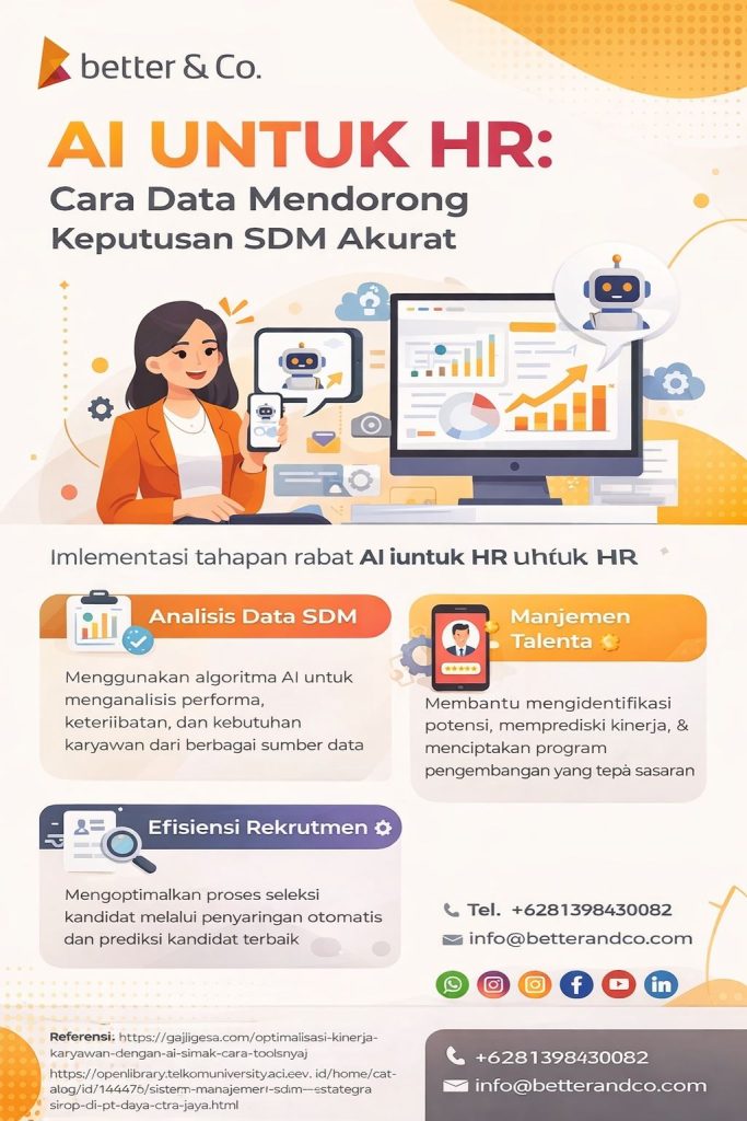 Infografis AI untuk HR yang menunjukkan bagaimana data dan teknologi membantu pengambilan keputusan SDM lebih akurat, mulai dari analisis kinerja hingga manajemen talenta.