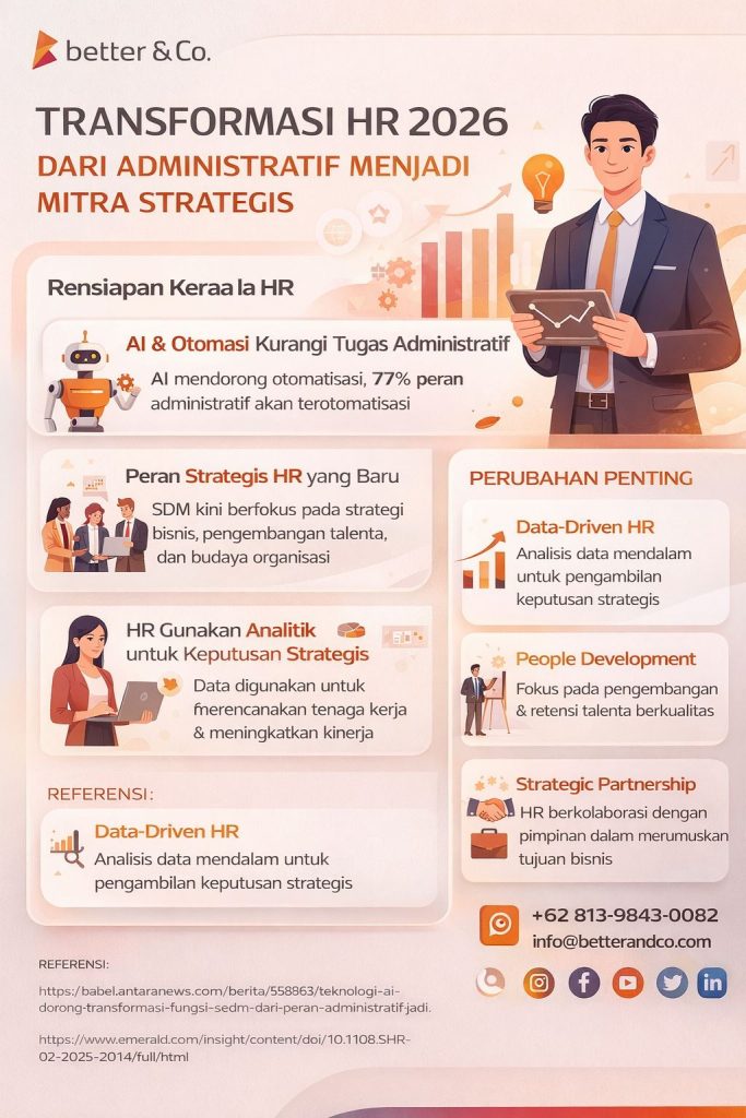 Infografis transformasi HR 2026 menunjukkan peran HR berubah dari administratif menjadi mitra strategis berbasis AI, data analytics, dan pengembangan talenta dalam organisasi modern.