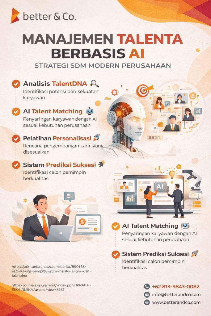 Infografis manajemen talenta berbasis AI menampilkan strategi SDM modern seperti TalentDNA, AI talent matching, personalisasi pelatihan, dan prediksi suksesi dalam desain profesional Better & Co.