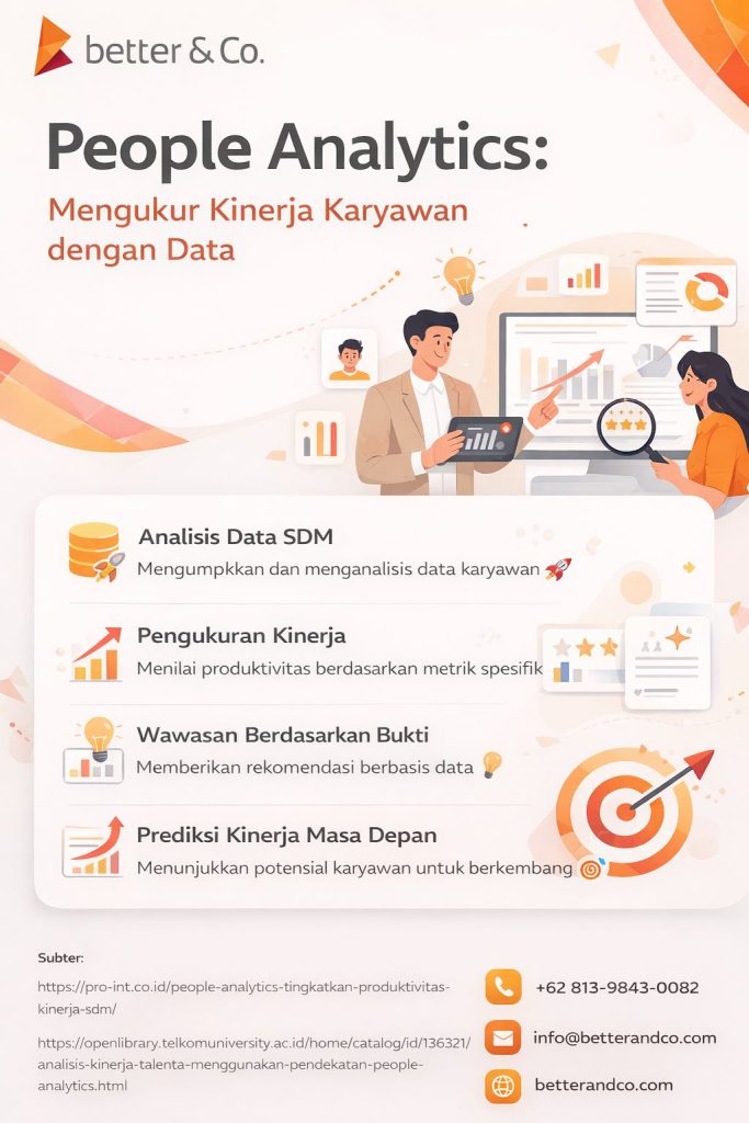 Infografis people analytics kinerja karyawan yang menampilkan analisis data SDM, pengukuran produktivitas, dan prediksi kinerja berbasis data modern
