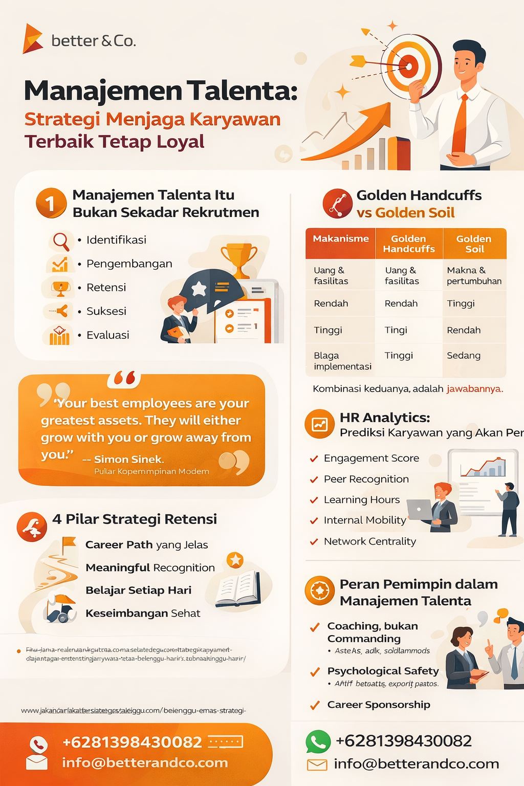 Infografis manajemen talenta strategi tentang cara menjaga karyawan terbaik tetap loyal melalui HR analytics, leadership, dan career path
