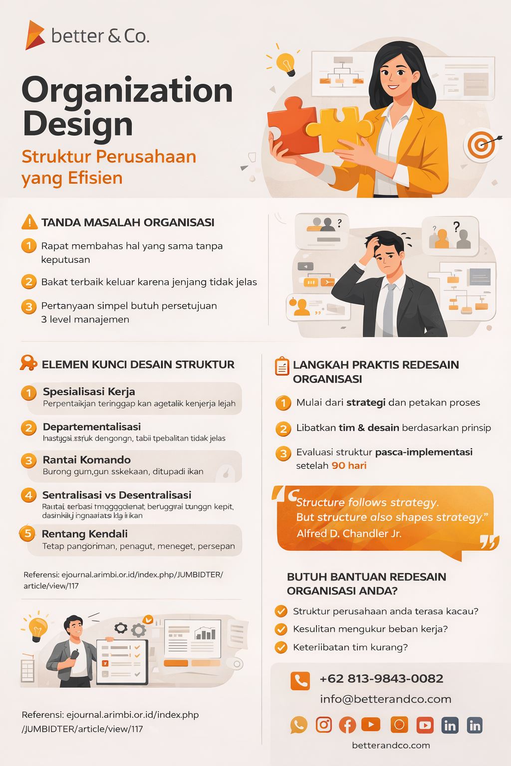 Infografis organization design struktur perusahaan yang efisien dengan elemen desain modern, langkah redesign, dan ilustrasi manajemen organisasi