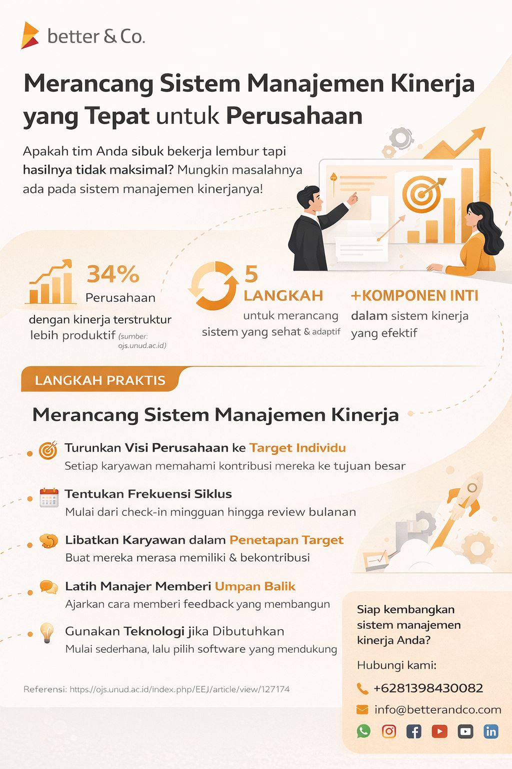 Infografis sistem manajemen kinerja modern yang menjelaskan langkah praktis, komponen inti, dan strategi peningkatan kinerja organisasi secara visual, minimalis, dan profesional.